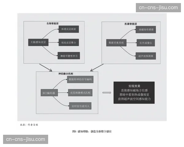 动态带宽适应逻辑在当前阶段升级 这种优化确保了弱网环境下画面无撕裂